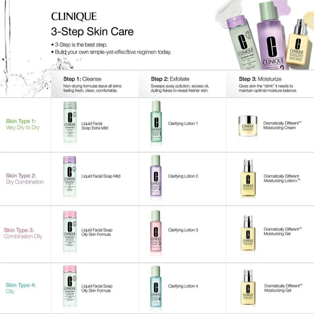 Clinique All About Clean Liquid Facial Soap Mild 6.7oz